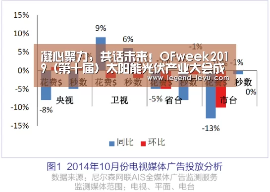 凝心聚力,共话未来!OFweek2019(第十届)太阳能光伏产业大会成功举办“乐鱼”(图2) 乐鱼